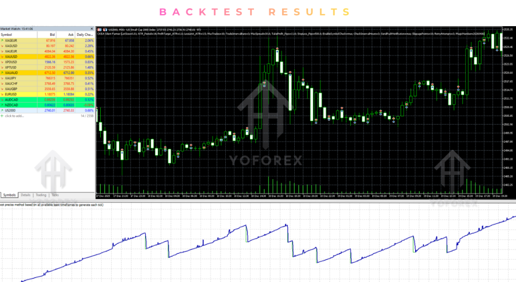 CKEA Silent Farmer EA V1.40 MT5