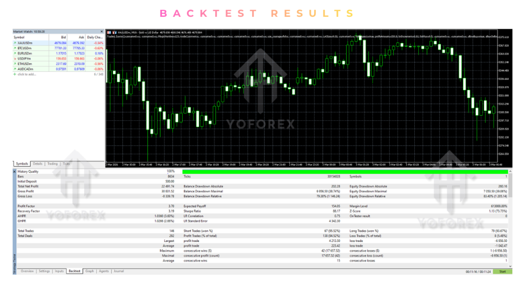 Traders Savior EA V3.90 MT5