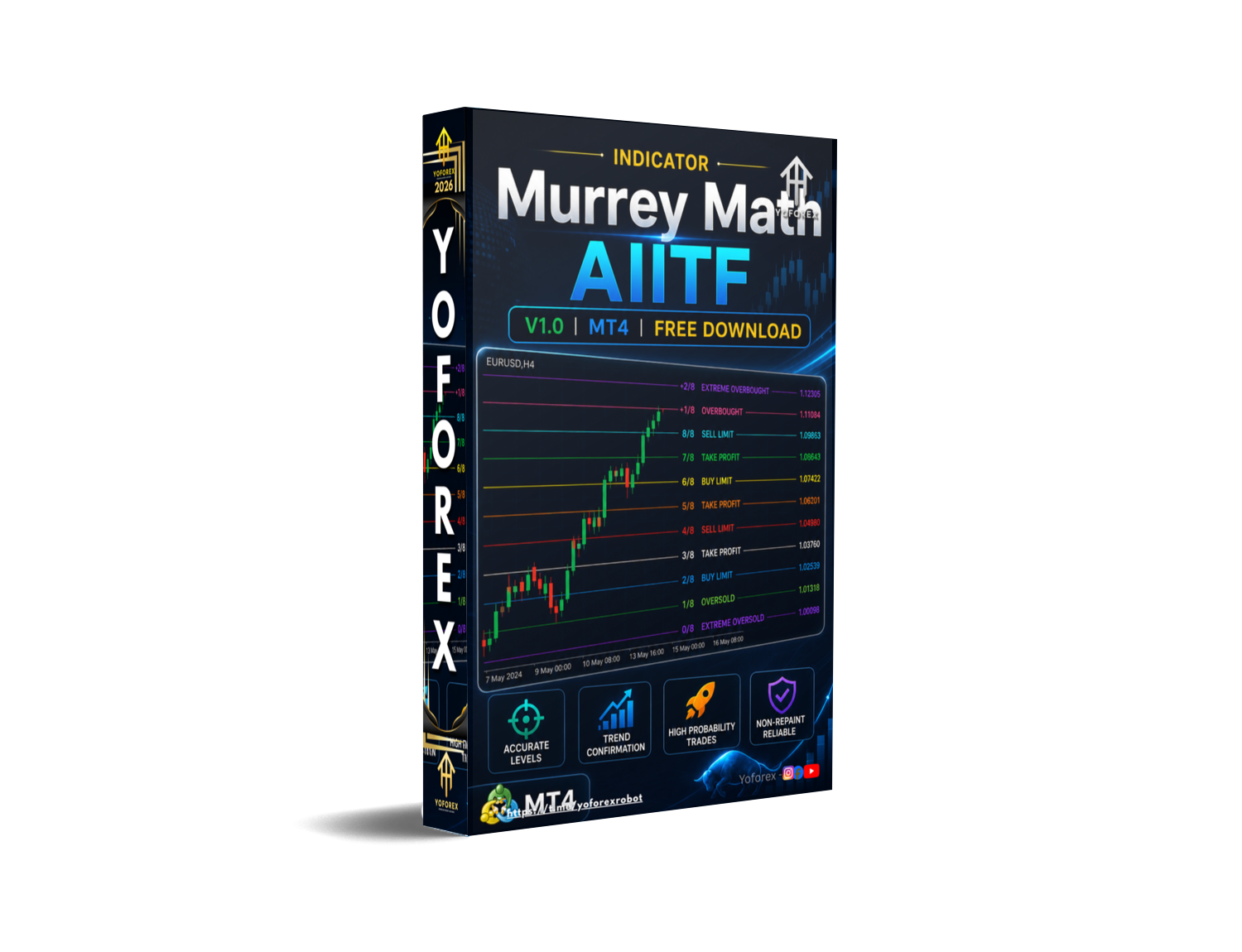 Murrey Math AIITF Indicator V1.0 MT4
