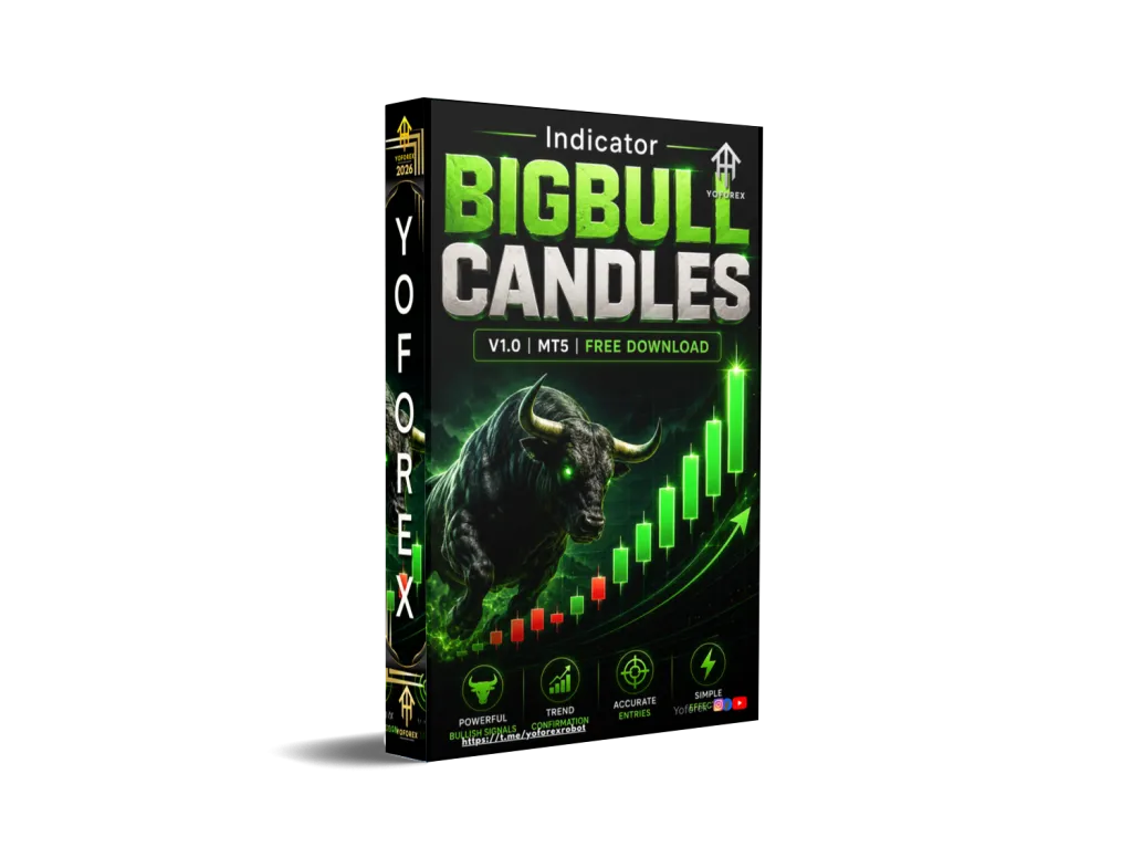 BIGBULL CANDLES Indicator V1.0 MT5