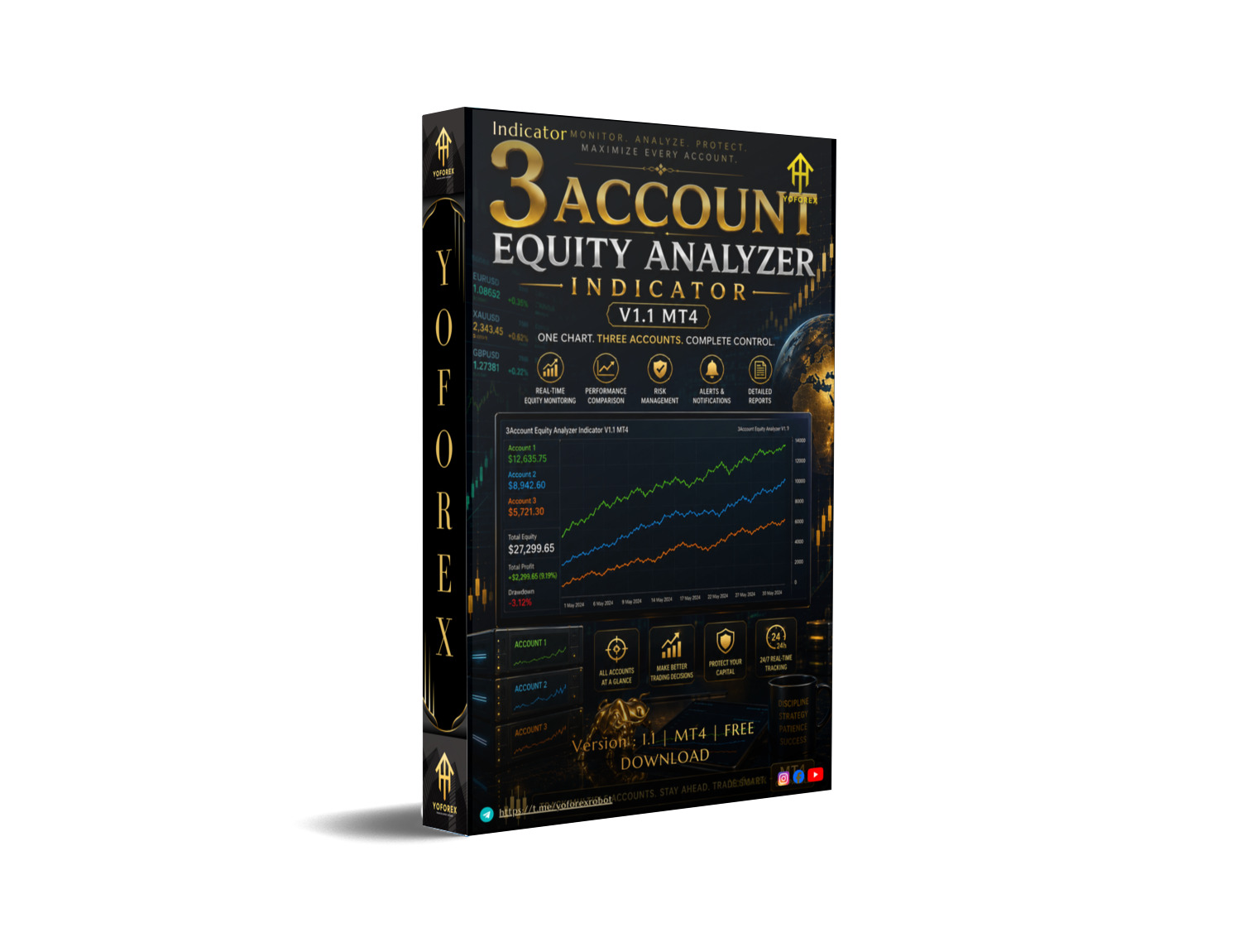 3Account Equity Analyzer Indicator V1.1 MT4 104 3Account Equity Analyzer Indicator V1.1 MT4