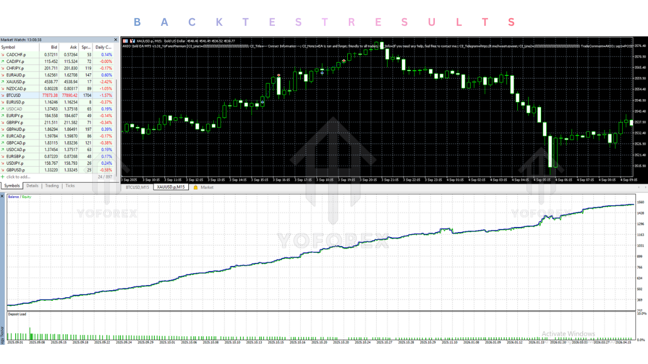 AXIO Gold EA V1.31 MT5