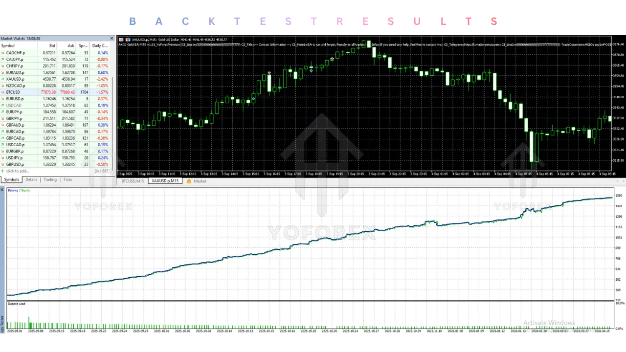 AXIO Gold EA V1.31 MT5 3 AXIO Gold EA V1.31 MT5