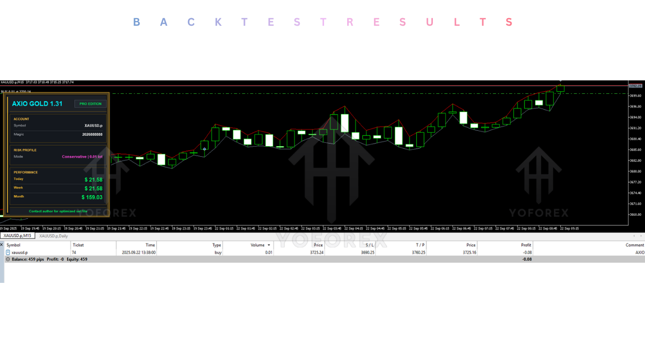 AXIO Gold EA V1.31 MT5