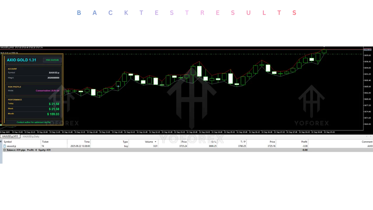 AXIO Gold EA V1.31 MT5 4 AXIO Gold EA V1.31 MT5