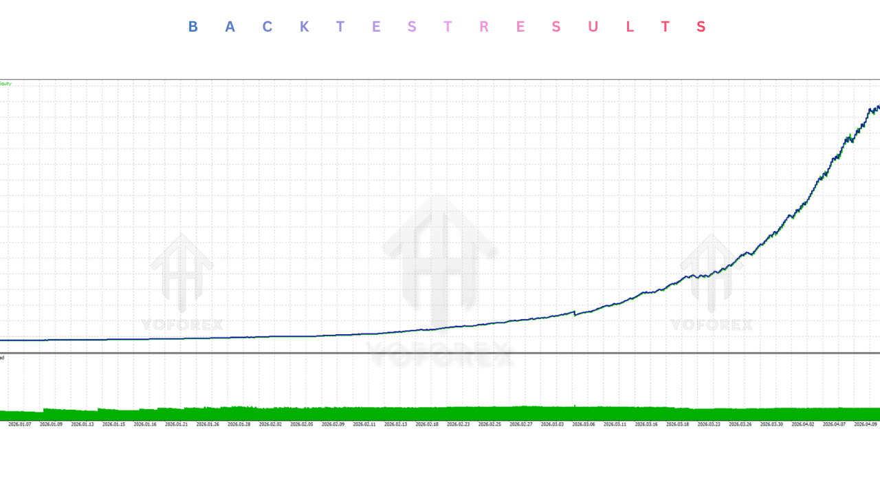 Liquidity Grabber EA V1.0 MT5