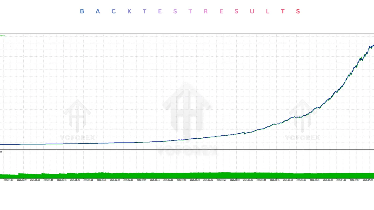 Liquidity Grabber EA V1.0 MT5