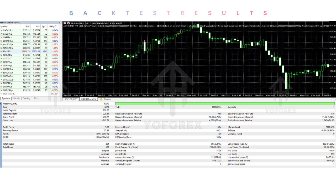 AXIO Gold EA V1.31 MT5