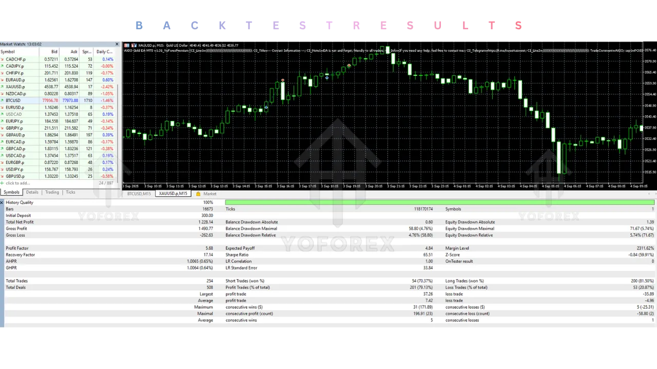 AXIO Gold EA V1.31 MT5 2 AXIO Gold EA V1.31 MT5