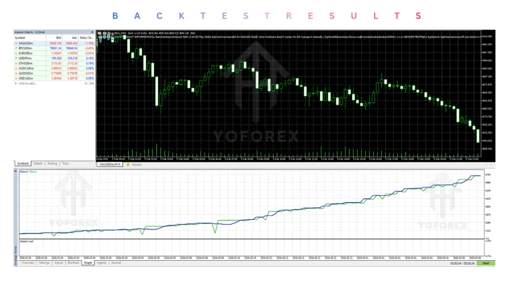 ArtQuant Gold EA V2.44 MT5 3 ArtQuant Gold EA V2.44 MT5