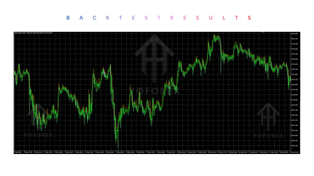 ArtQuant Gold EA V2.44 MT5 4 ArtQuant Gold EA V2.44 MT5