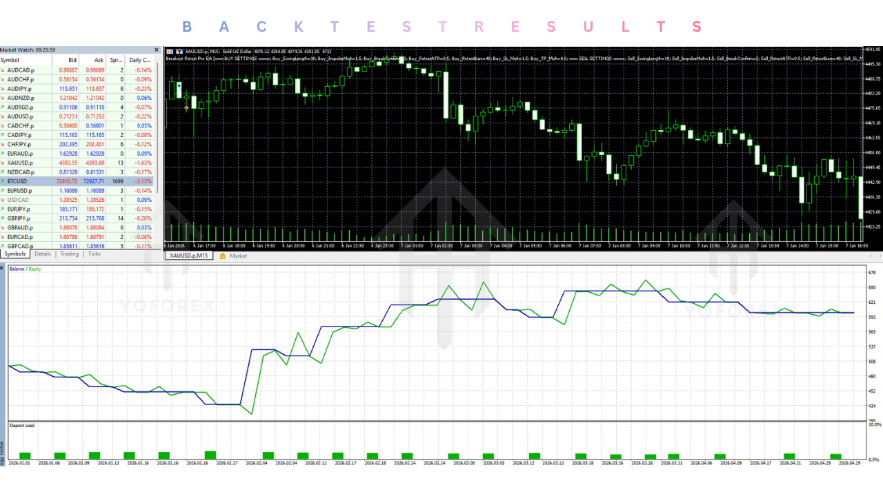 Breakout Retest Pro EA V2.1 MT5 3 Breakout Retest Pro EA V2.1 MT5