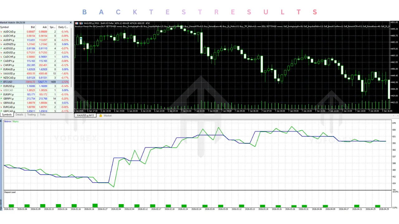 Breakout Retest Pro EA V2.1 MT5 3 Breakout Retest Pro EA V2.1 MT5