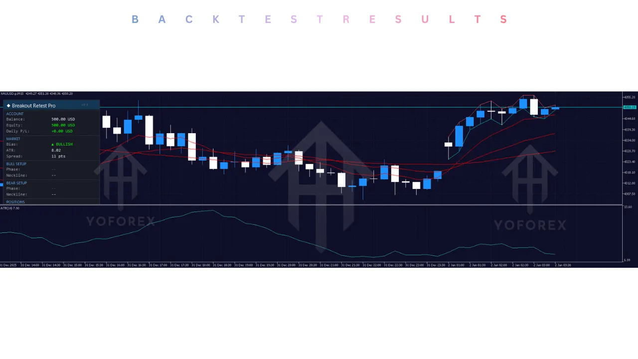 Breakout Retest Pro EA V2.1 MT5 4 Breakout Retest Pro EA V2.1 MT5