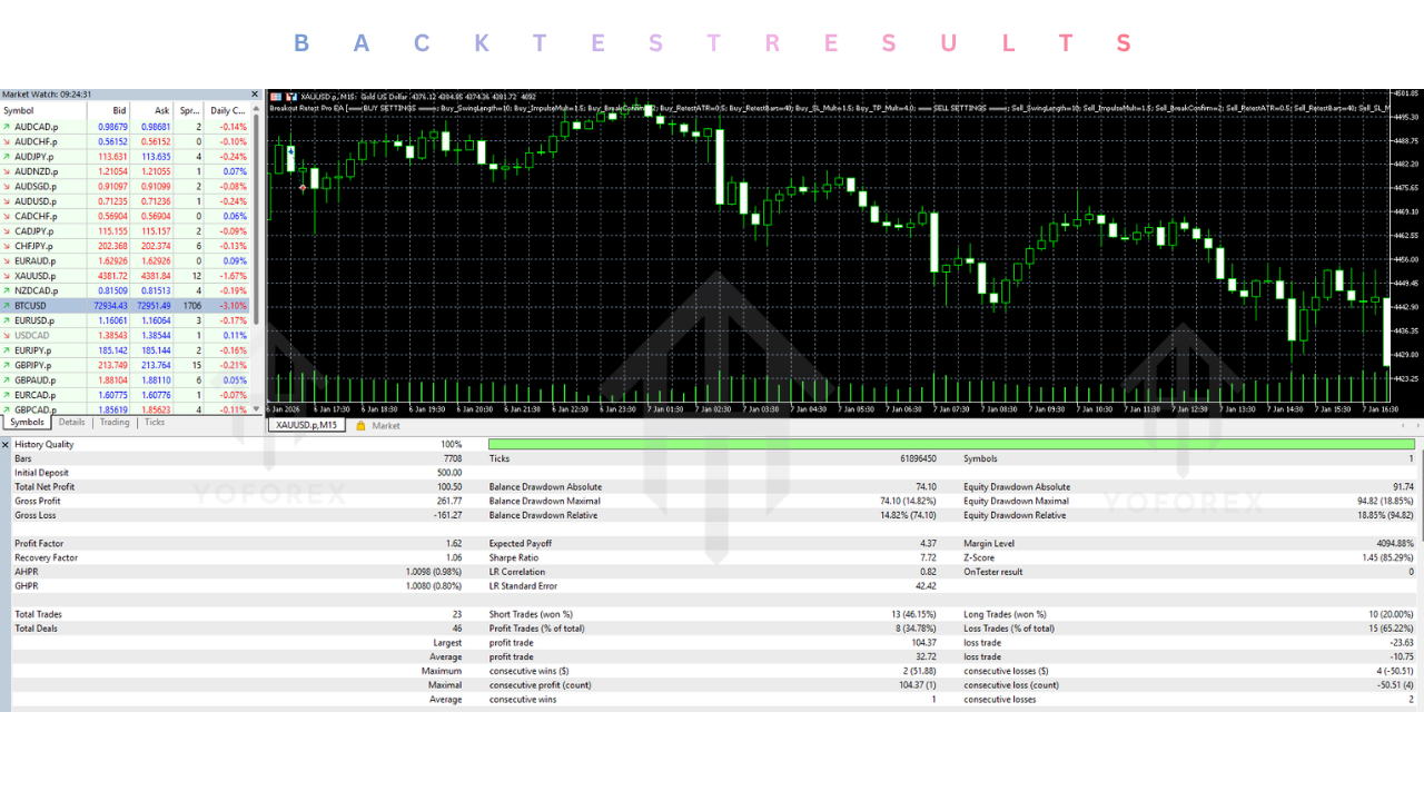 Breakout Retest Pro EA V2.1 MT5 2 Breakout Retest Pro EA V2.1 MT5