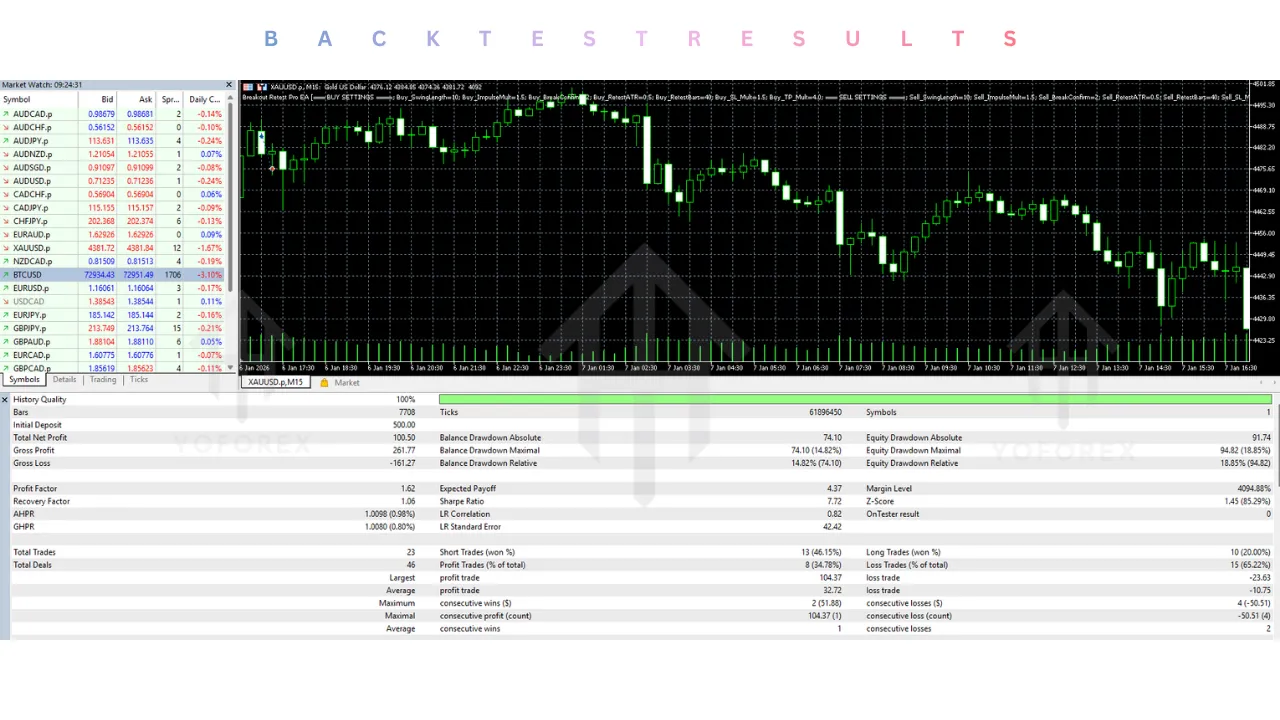Breakout Retest Pro EA V2.1 MT5 2 Breakout Retest Pro EA V2.1 MT5