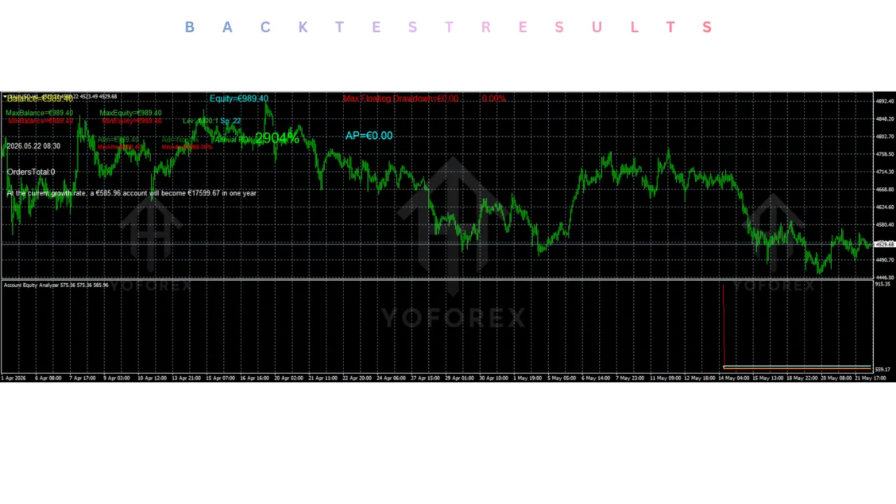 3Account Equity Analyzer Indicator V1.1 MT4 2 3Account Equity Analyzer Indicator V1.1 MT4