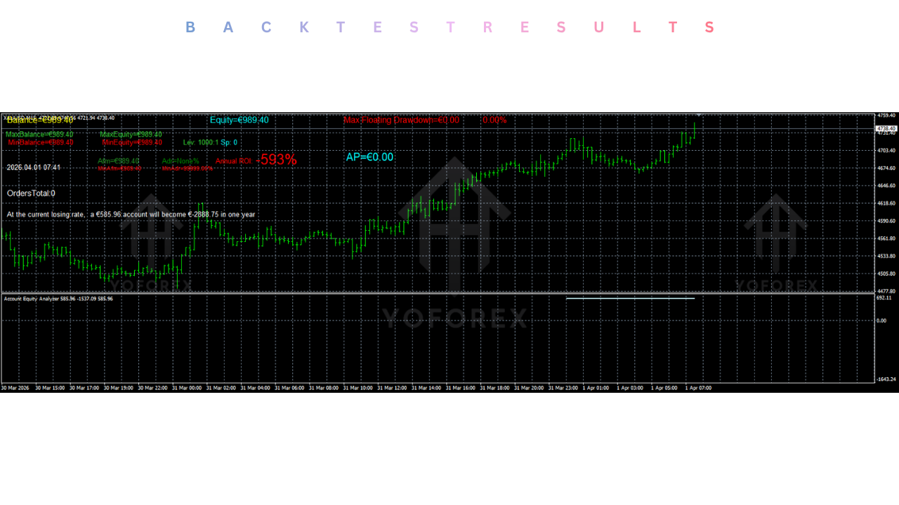 3Account Equity Analyzer Indicator V1.1 MT4