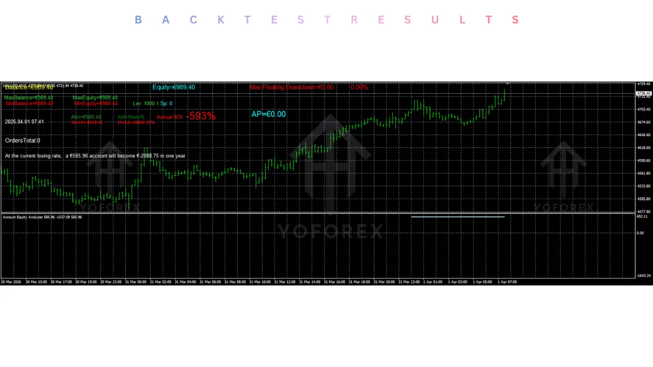3Account Equity Analyzer Indicator V1.1 MT4 3 3Account Equity Analyzer Indicator V1.1 MT4