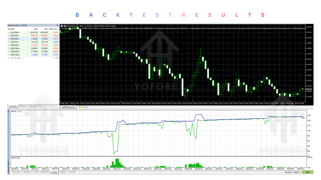 Crown EA V1.70 MT5