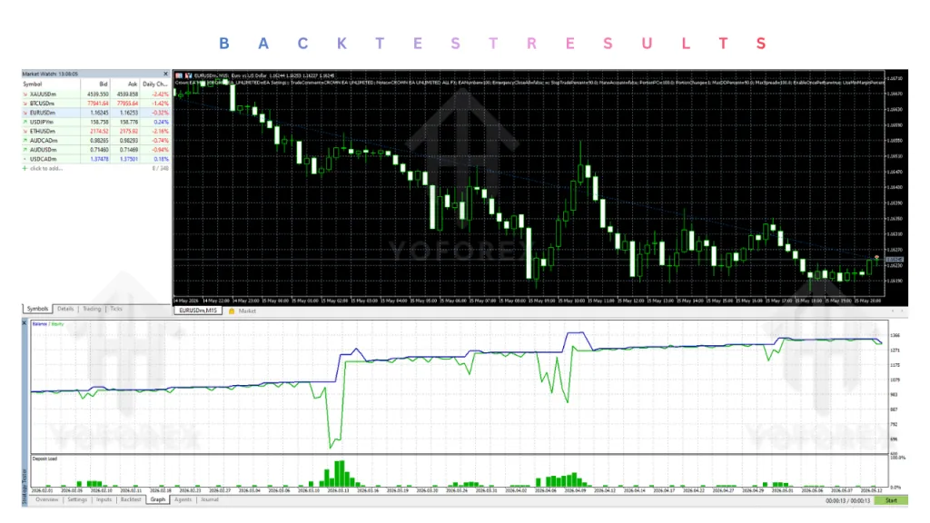 Crown EA V1.70 MT5