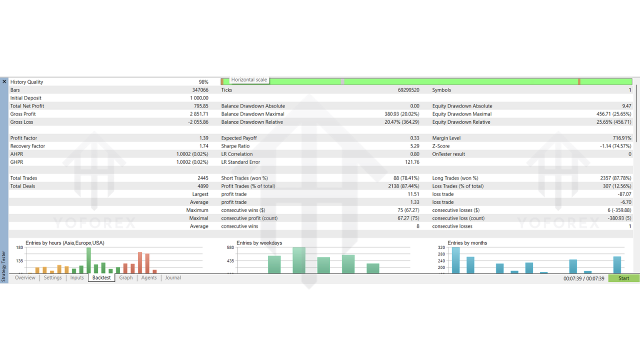 Erawan Aegis Pro EA V2.93 MT5