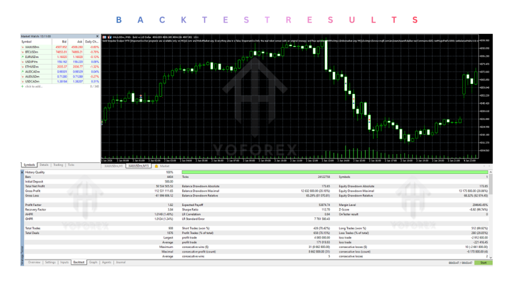 Gold Impulse Scalper EA V1.0 MT5 2 Gold Impulse Scalper EA V1.0 MT5