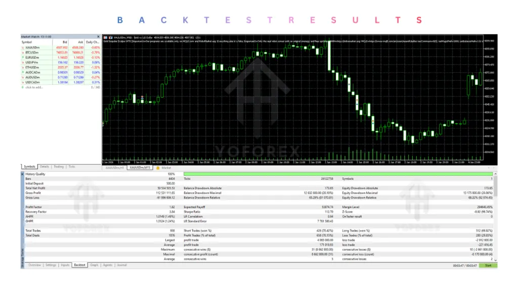 Gold Impulse Scalper EA V1.0 MT5 2 Gold Impulse Scalper EA V1.0 MT5