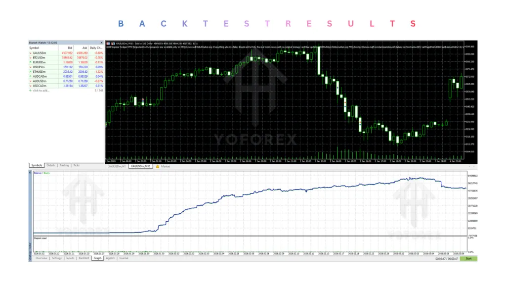 Gold Impulse Scalper EA V1.0 MT5 3 Gold Impulse Scalper EA V1.0 MT5