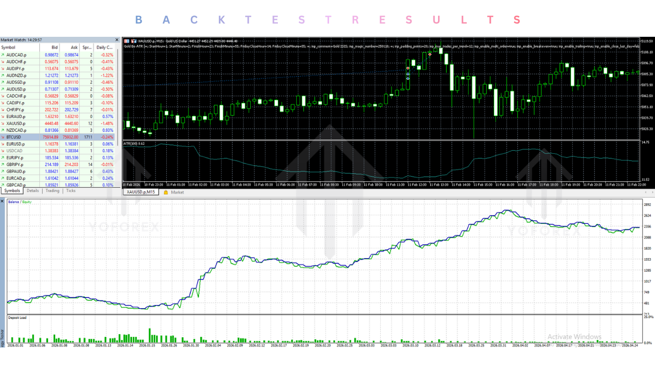 Gold Bo ATR EA V2.0 MT5 2 Gold Bo ATR EA V2.0 MT5