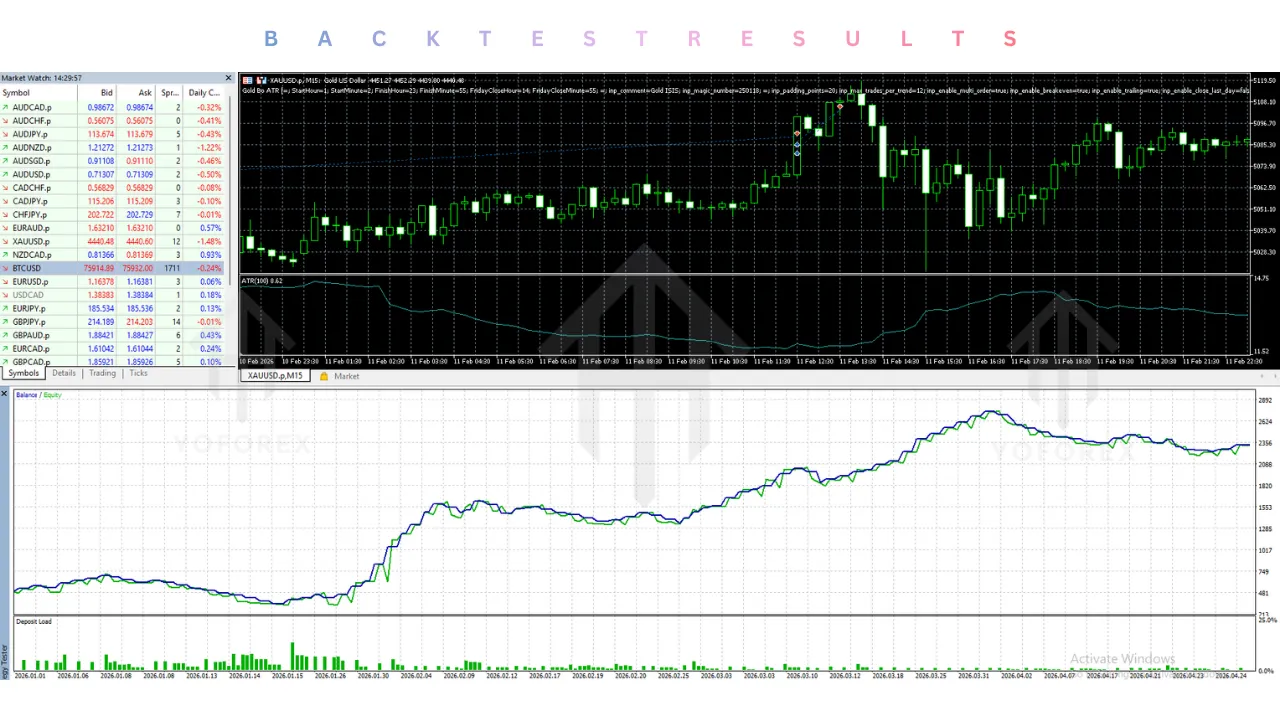 Gold Bo ATR EA V2.0 MT5 2 Gold Bo ATR EA V2.0 MT5