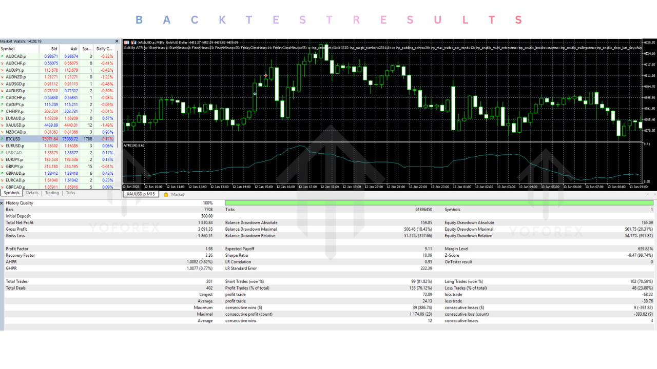 Gold Bo ATR EA V2.0 MT5 3 Gold Bo ATR EA V2.0 MT5