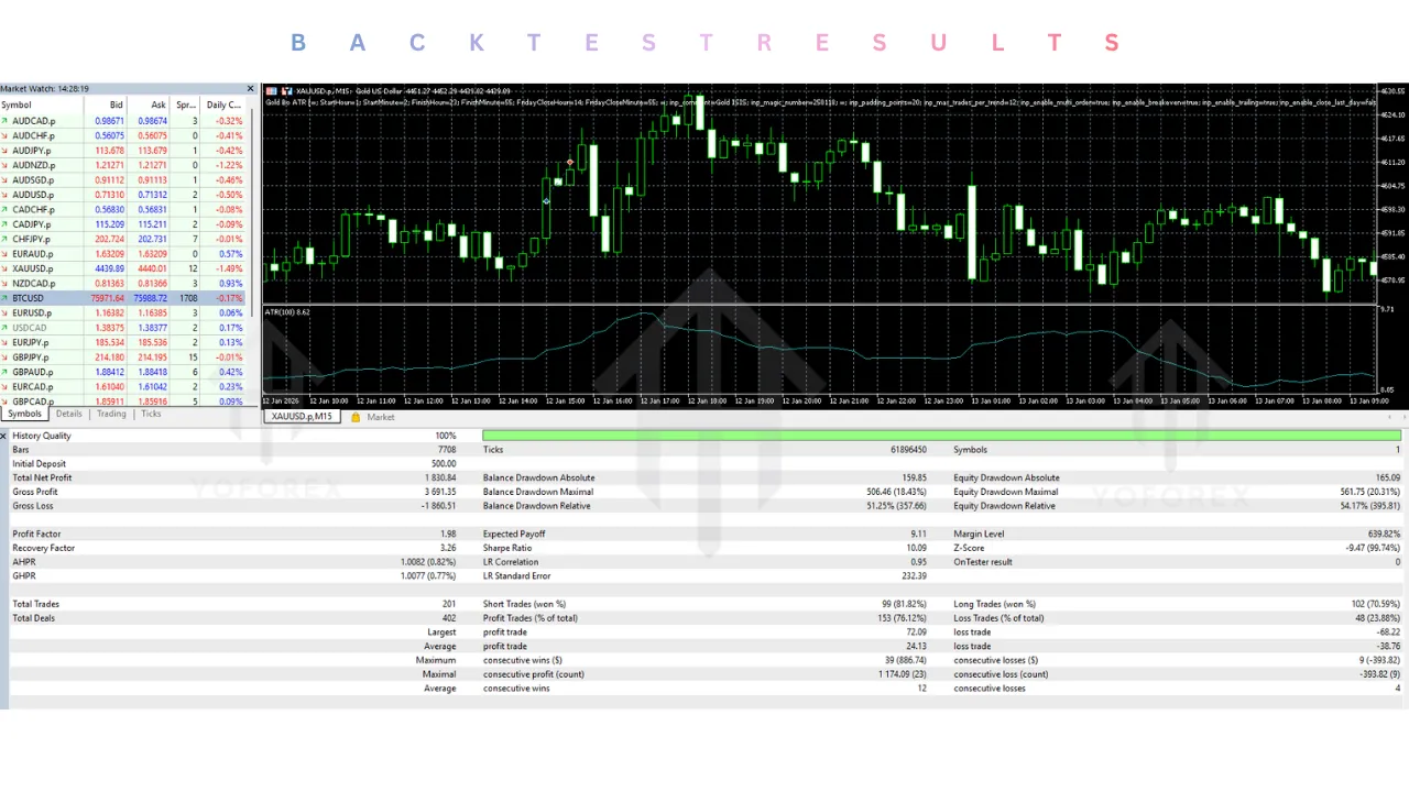 Gold Bo ATR EA V2.0 MT5 3 Gold Bo ATR EA V2.0 MT5