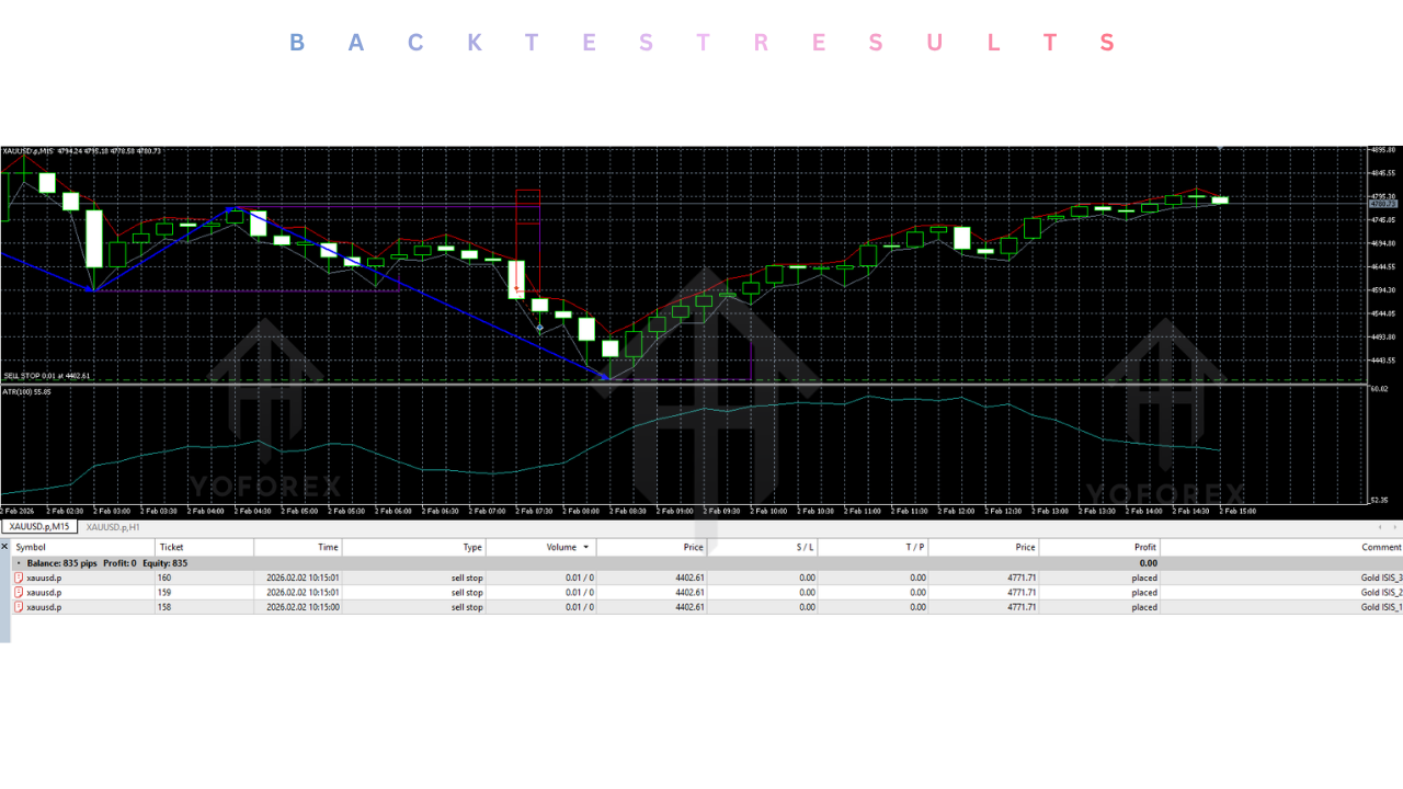 Gold Bo ATR EA V2.0 MT5 4 Gold Bo ATR EA V2.0 MT5