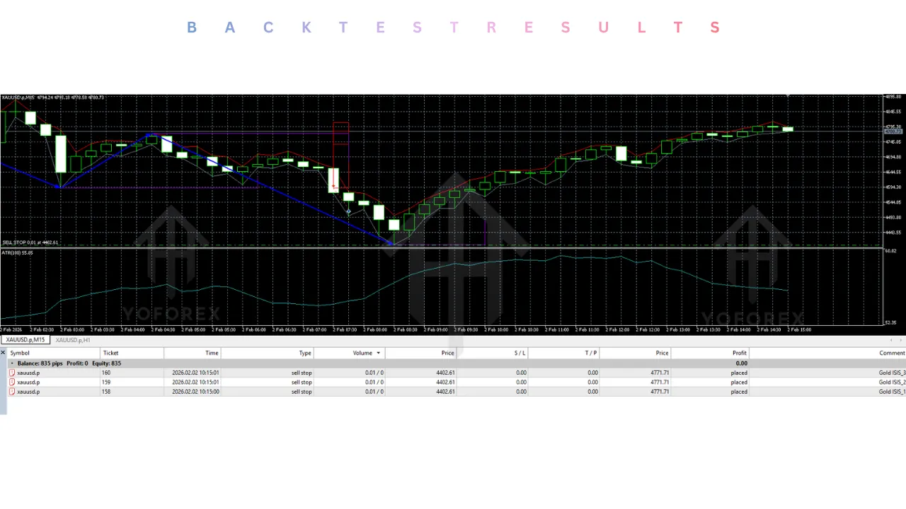 Gold Bo ATR EA V2.0 MT5 4 Gold Bo ATR EA V2.0 MT5