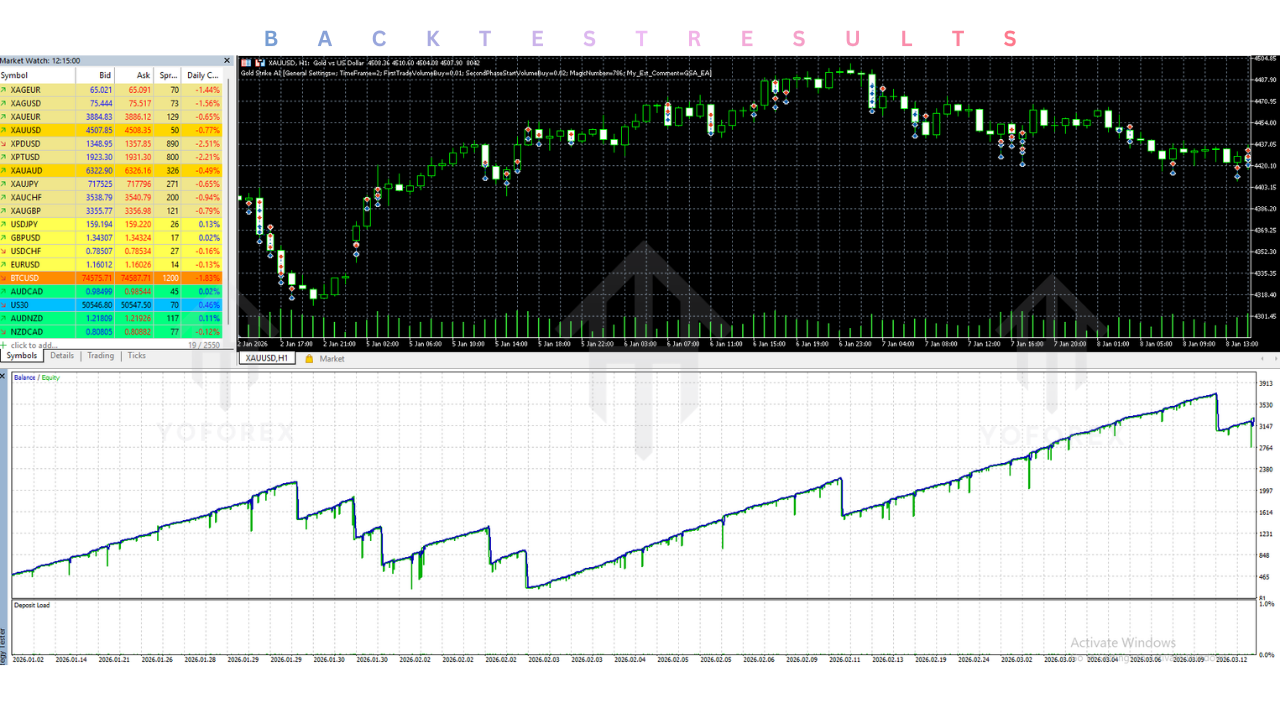 Gold Strike AI EA V1.2 MT5