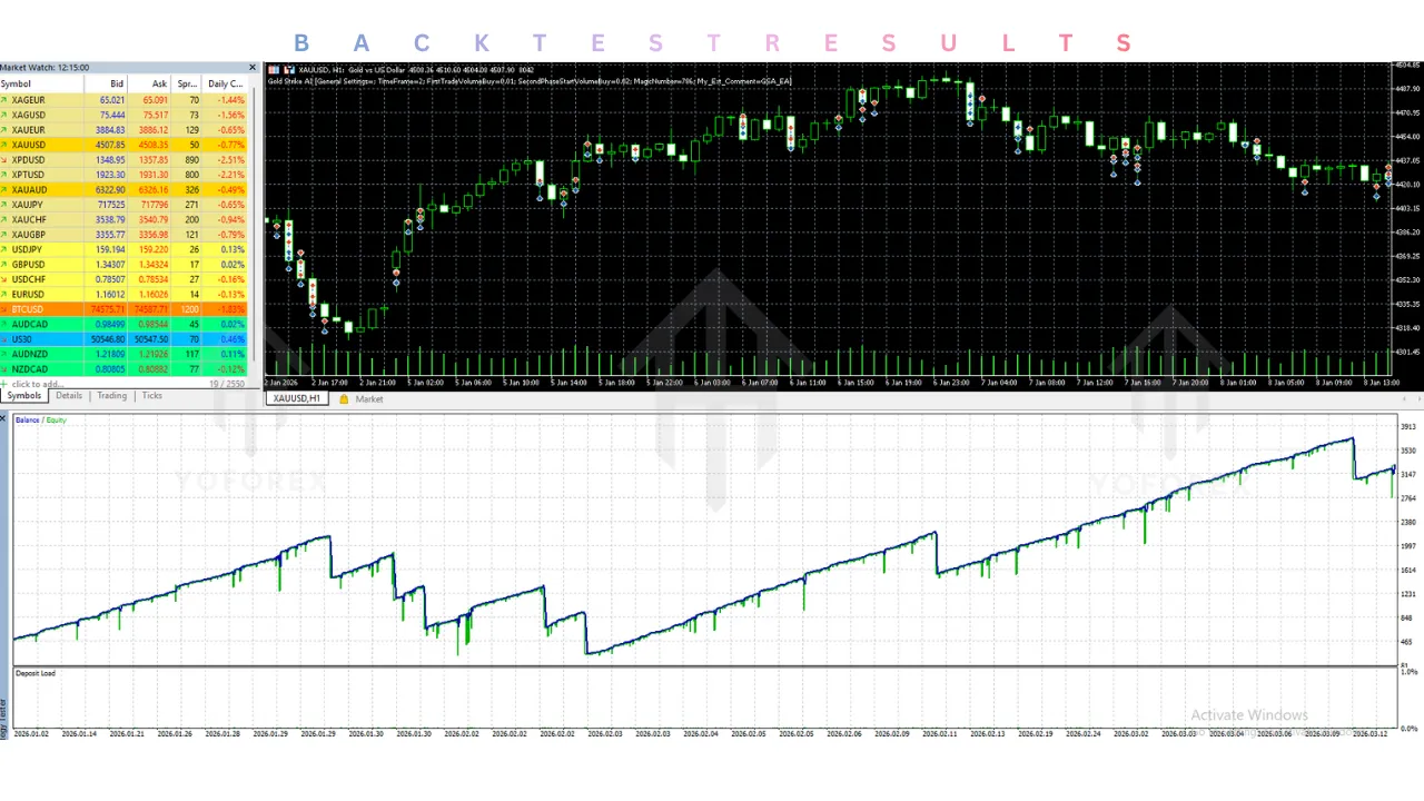 Gold Strike AI EA V1.2 MT5