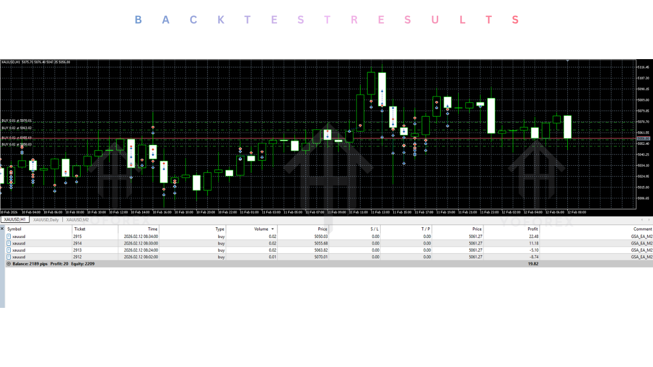 Gold Strike AI EA V1.2 MT5
