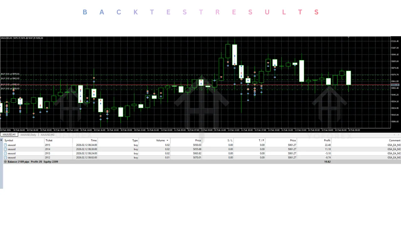 Gold Strike AI EA V1.2 MT5