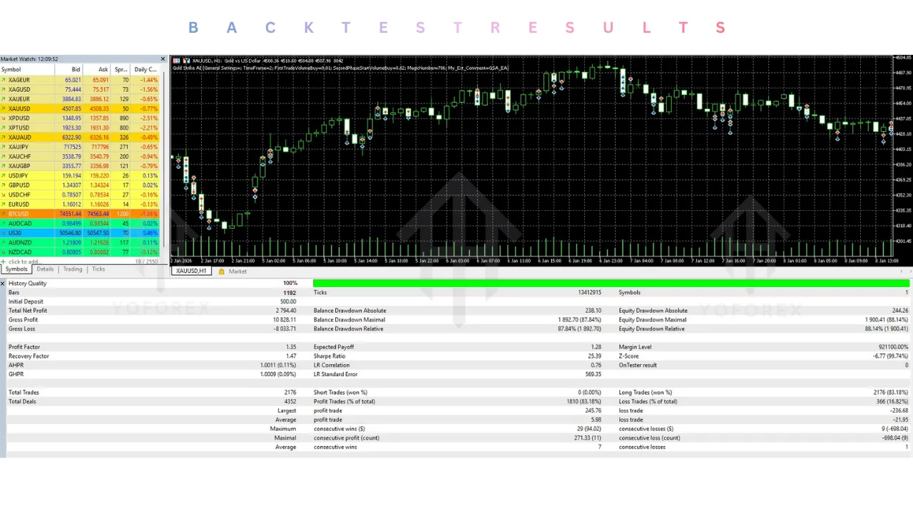 Gold Strike AI EA V1.2 MT5