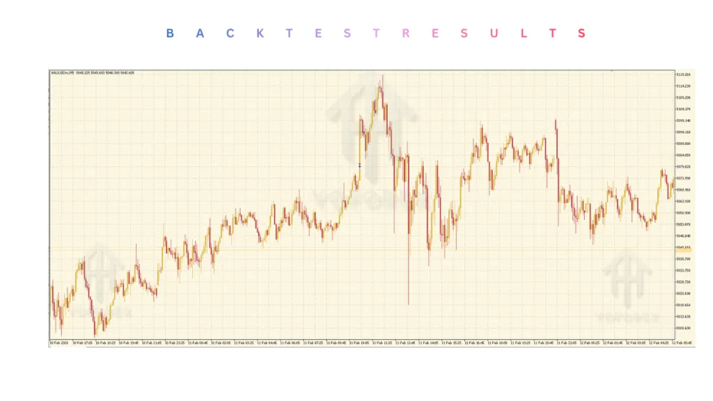 Gold Oni EA V2.3 MT5 4 Gold Oni EA V2.3 MT5