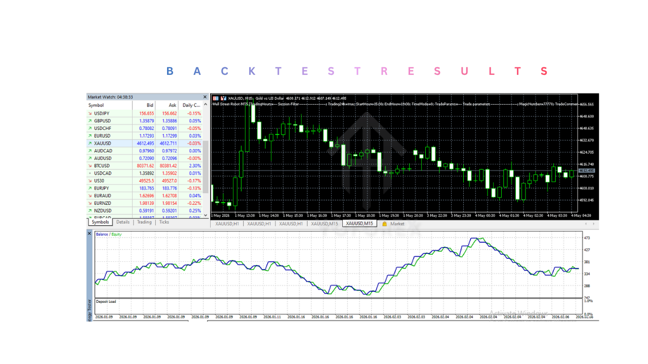 Wall Street Robot EA V2.0 MT5
