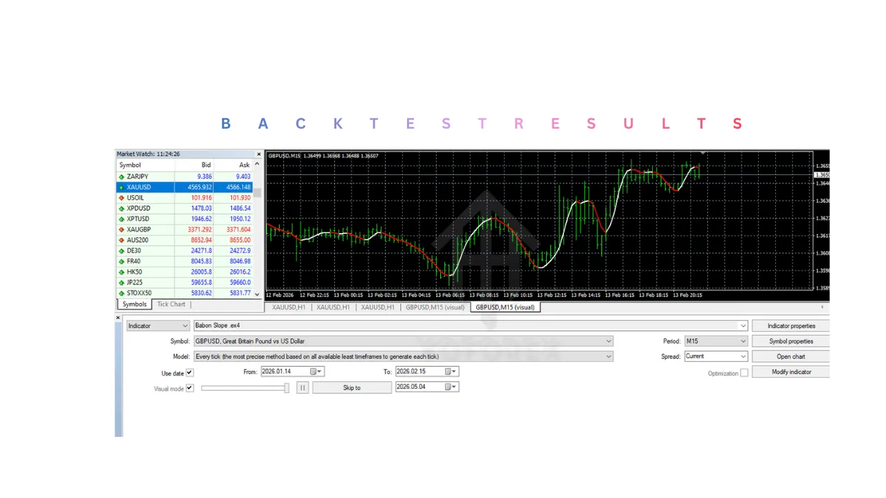 Babon Slope Indicator V1.0 MT4 2 Babon Slope Indicator V1.0 MT4