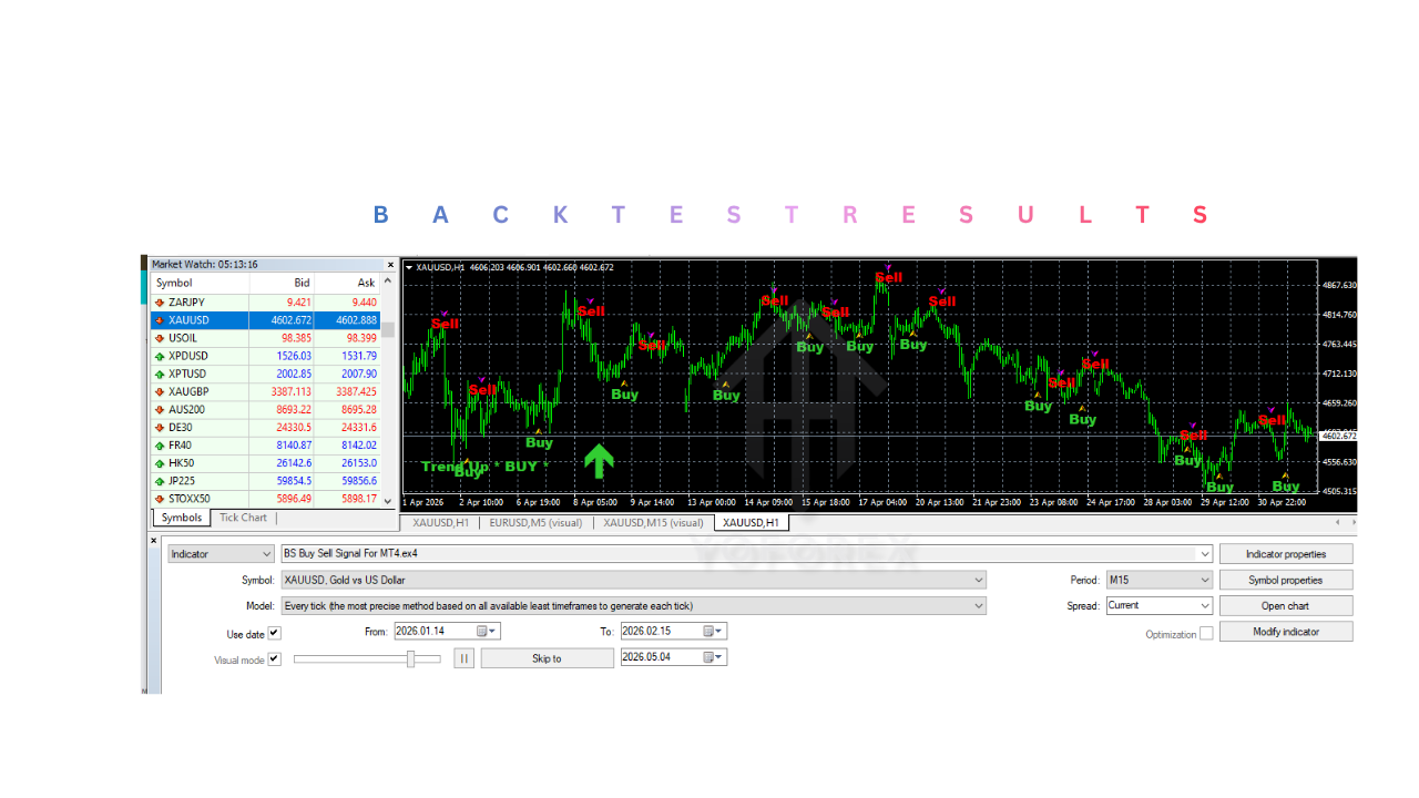 BS Buy Sell Signal Indicator V1.0 MT4