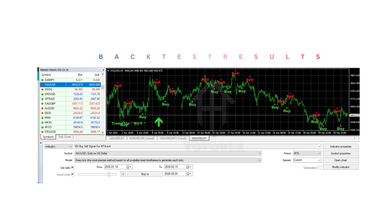 BS Buy Sell Signal Indicator V1.0 MT4 2 BS Buy Sell Signal Indicator V1.0 MT4