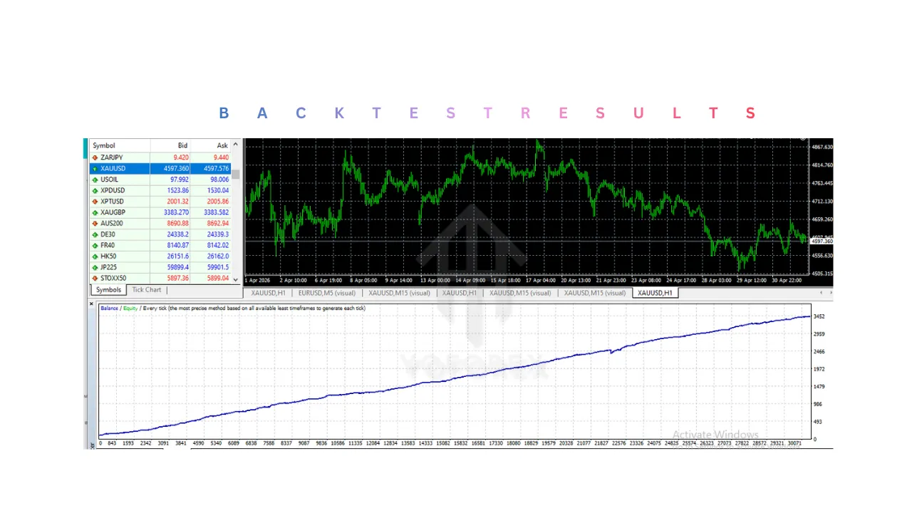XAUUSD M5 SUPER SCALPER EA V1.0 MT4 2 XAUUSD M5 Super Scalper EA V1.0 MT4