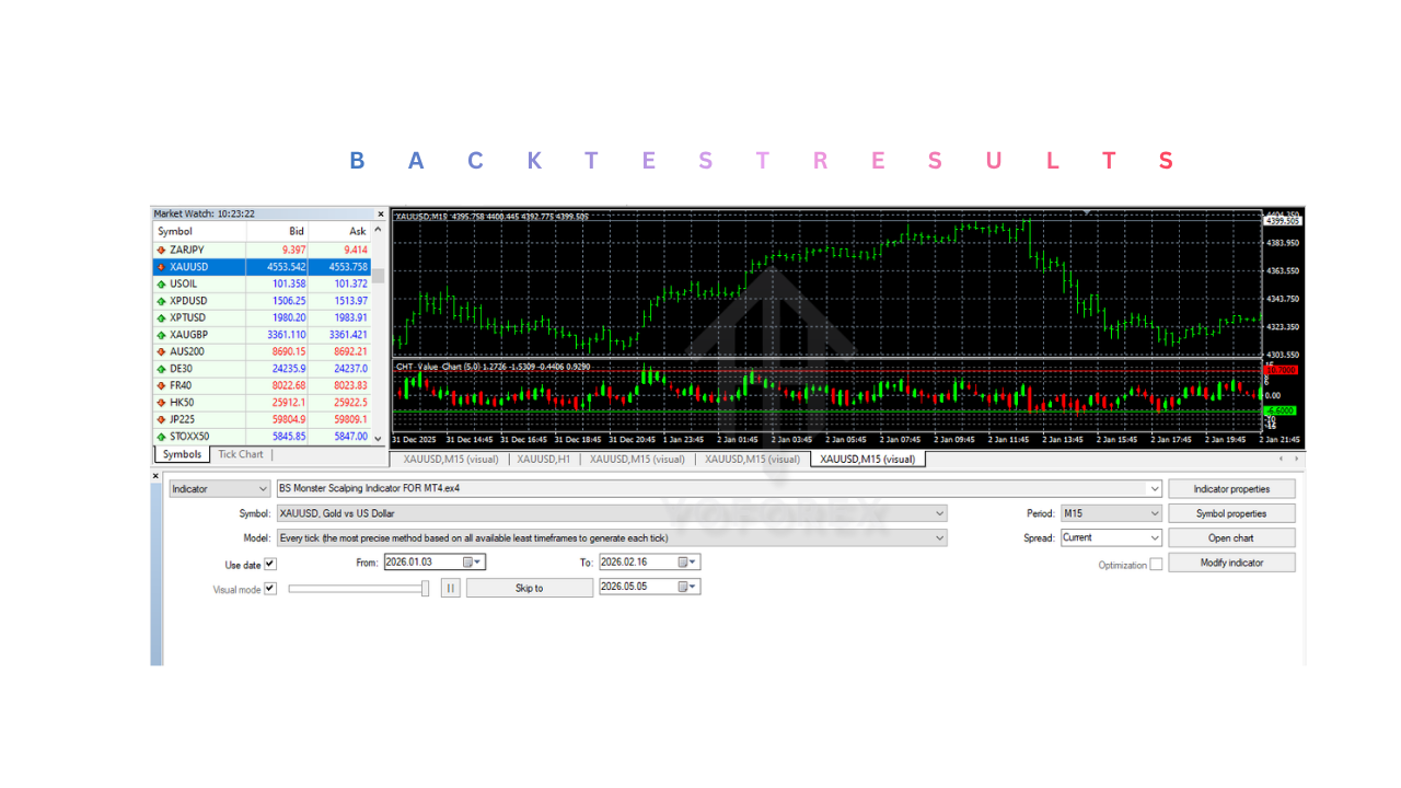 BS Monster Scalping Indicator V1.0 MT4