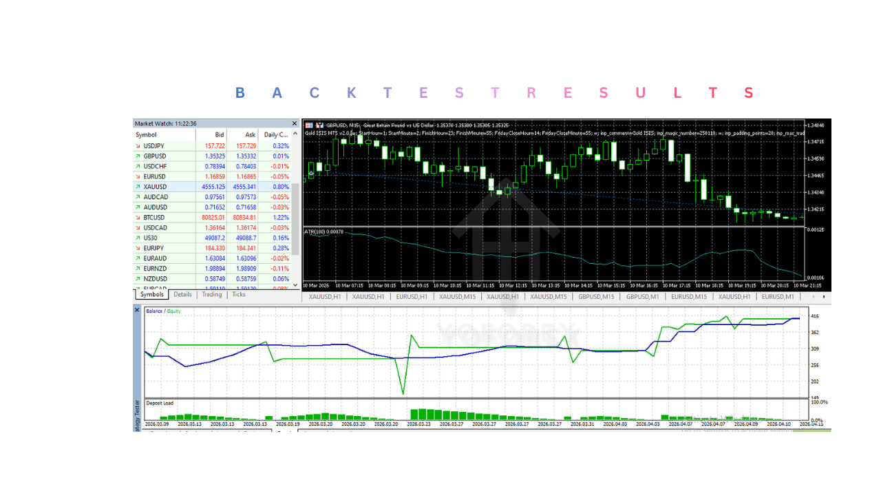 Gold ISIS EA V2.0 MT5