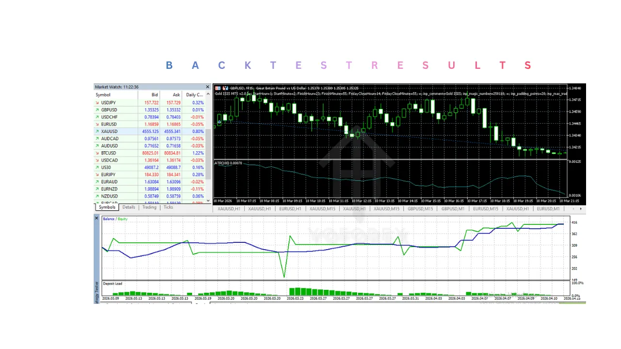 Gold ISIS EA V2.0 MT5