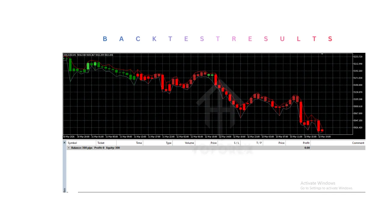 BIGBULL CANDLES Indicator V1.0 MT5 2 BIGBULL CANDLES Indicator V1.0 MT5